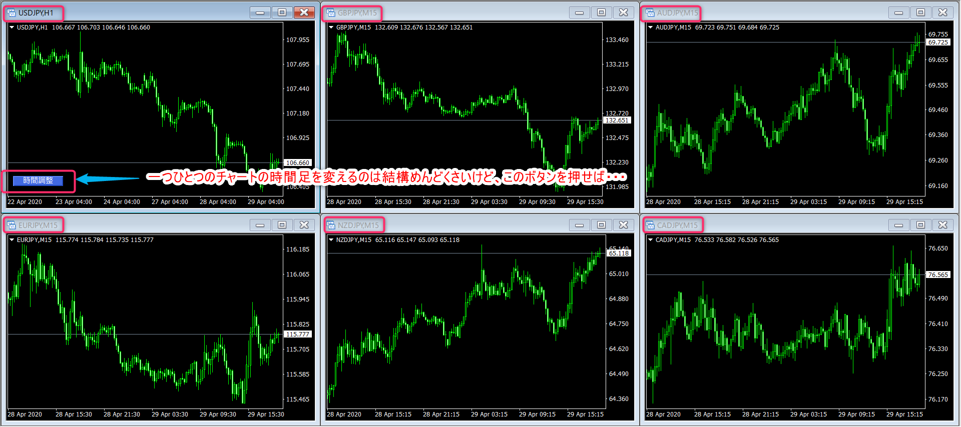 時間足切り替わり前